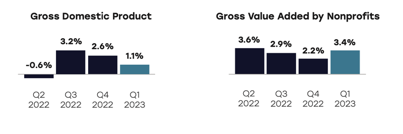 overcrowded graphs.png